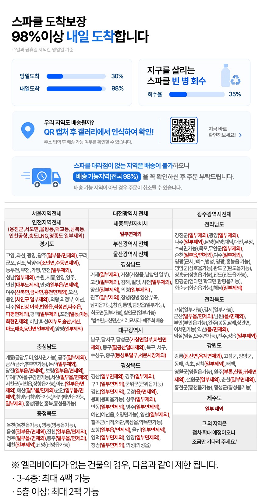 스파클 생수 2L 24개, 살림 20년 차 주부가 정착해서 쟁여두는 이유 2