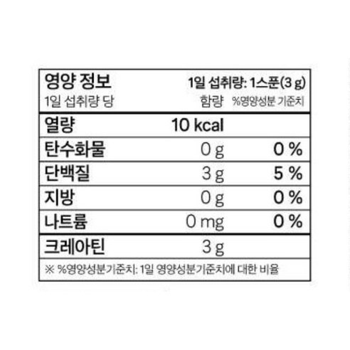 잠백이 저스트 크레아틴, 13,900원만 보고 고르기엔 제가 걸리는 것들 3