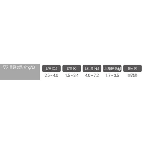 제주삼다수 그린 무라벨, 12,930원보다 먼저 볼 4가지 3