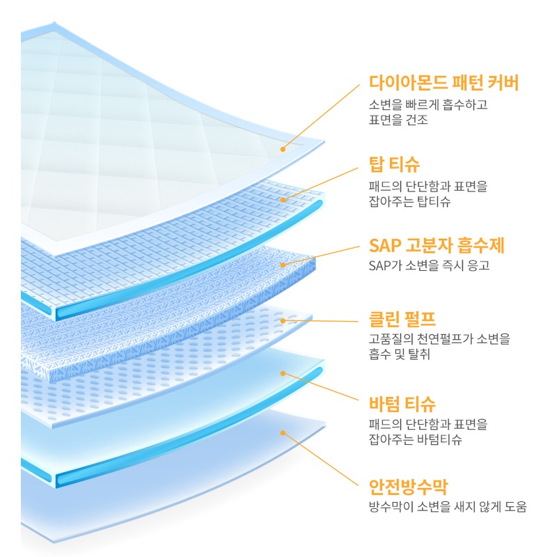 노마진펫 오늘패드 표준형 100매 4개, 살림하는 집에서 넉넉하게 두기 좋았어요 4