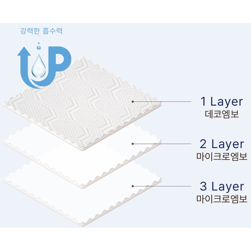 클리어 키친타월, 합리적인 주방 위생 관리를 위한 선택 3