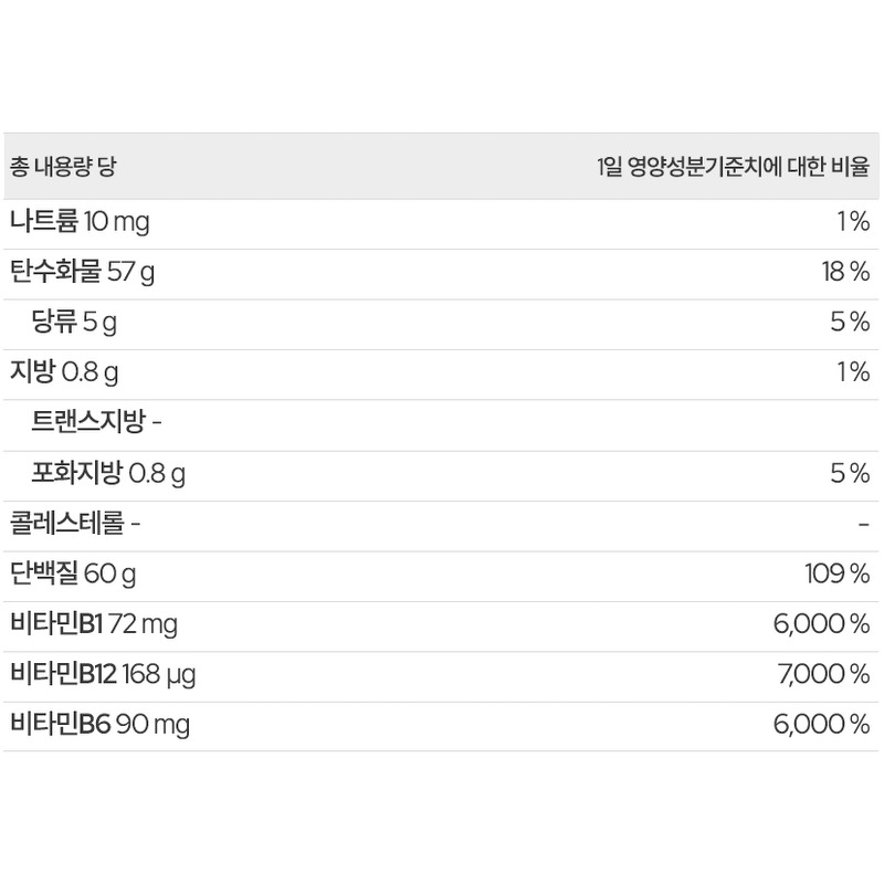 익스트림 듀얼 아르기닌 플러스, 120정 구성에 대한 분석 3