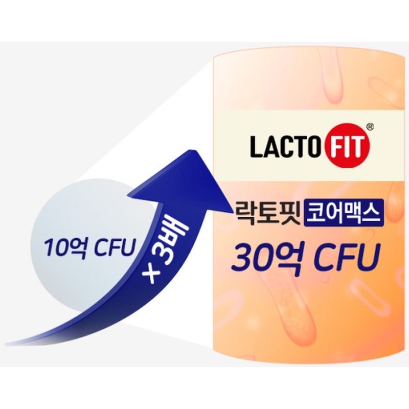 종근당건강 락토핏 코어맥스 세트 구성과 가격 꼼꼼히 따져볼까요? 2