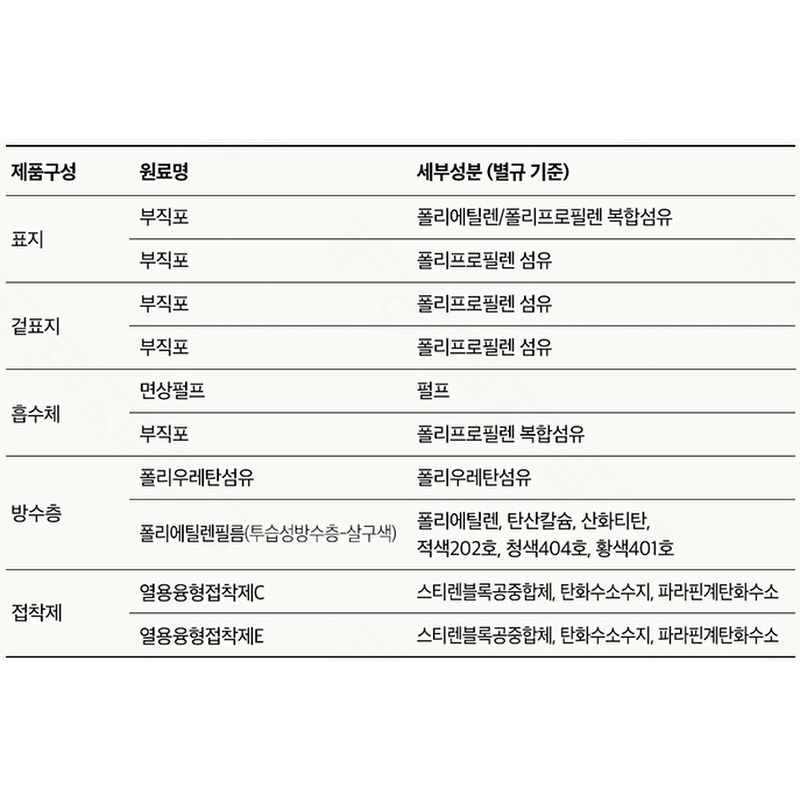 디어스킨 입는 오버나이트, 특대형 5팩 사기 전 뭘 볼까요? 3