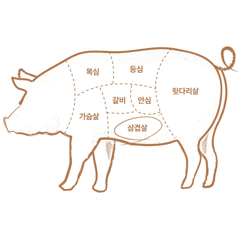 고기중독 통삼겹살 2kg 구매 전 확인 기준 5