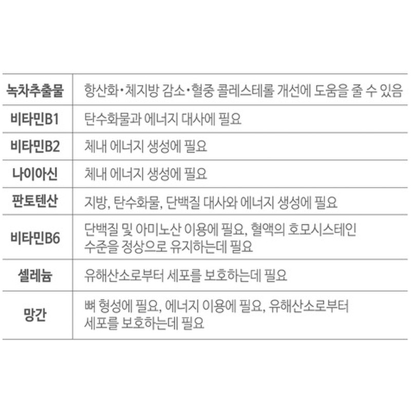 쥬비스가 만든 카테킨 450mg 3박스 세트 구매 전 30초 체크 2