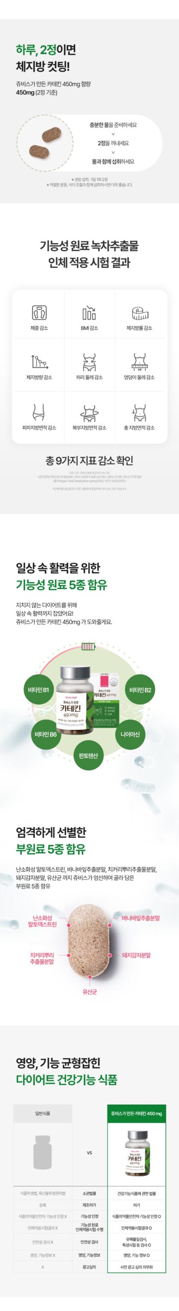 쥬비스가 만든 카테킨 450mg 3박스 세트 구매 전 30초 체크 4