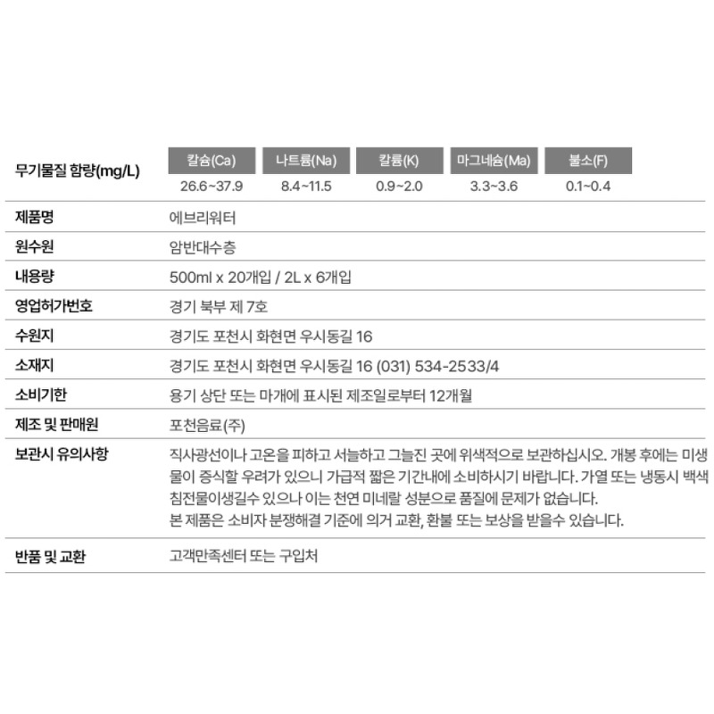 에브리워터 무라벨, 500ml 80개, 왜 이제야 알았을까요? 3