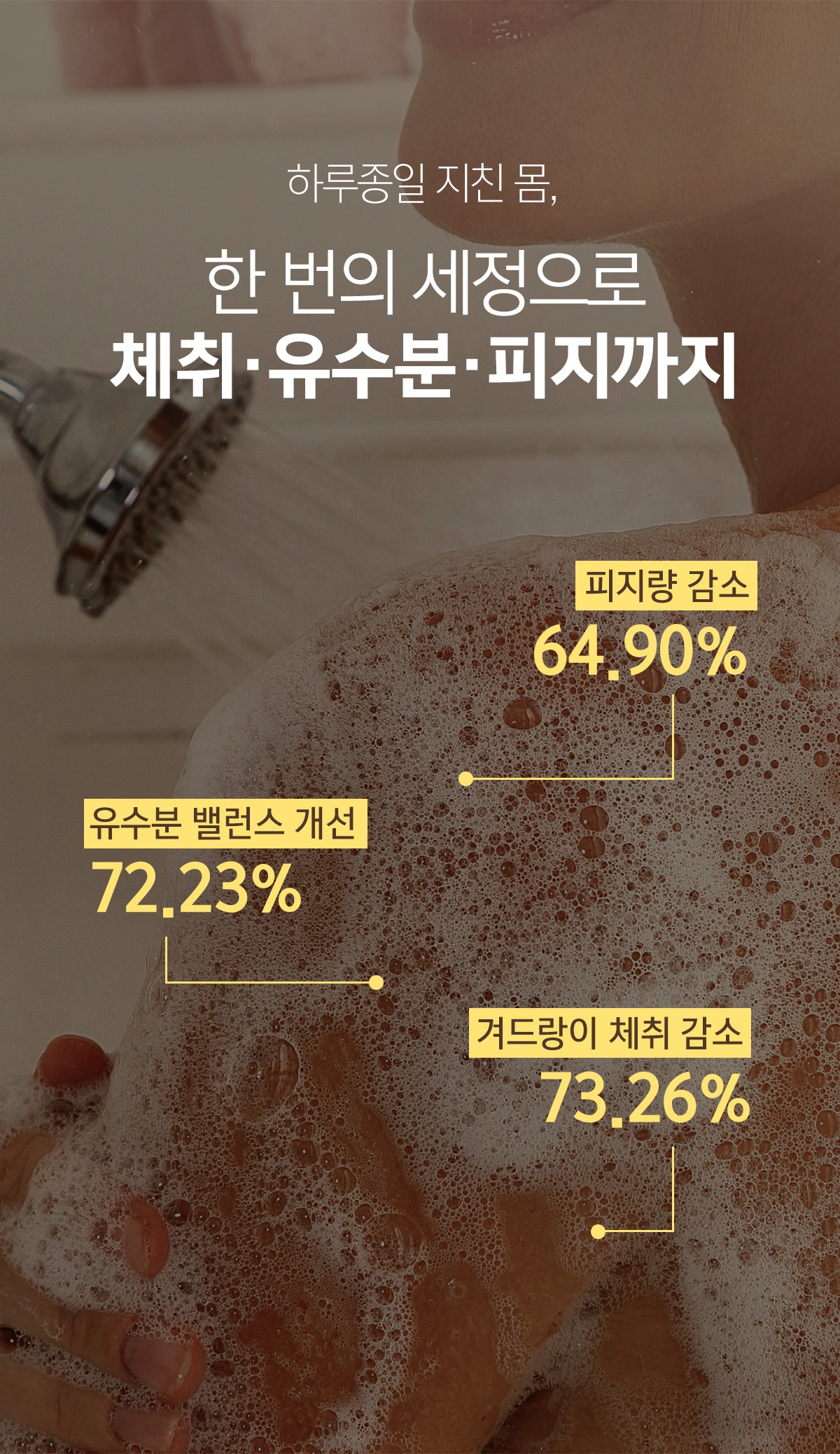헤디안 아로마 데일리 모이스처 바디워시, 4개 구성 체크 5